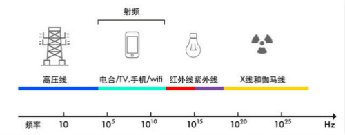 射频美容仪,美容院美容设备,家用美容仪