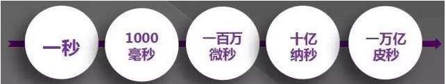 皮秒激光祛斑,775蜂巢皮秒激光祛斑仪,激光美容仪器,皮秒激光祛斑感觉