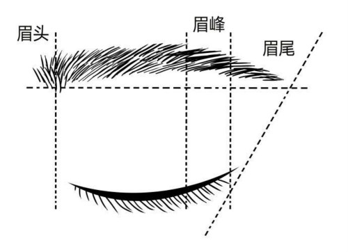 激光洗眉机,美容仪器网,洗眉美容仪器,激光纹眉美容仪