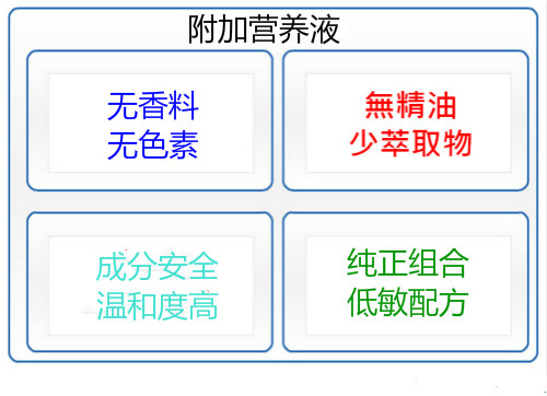 不是美容仪器厂商说了你就信 不是美容仪器厂商说了你就信