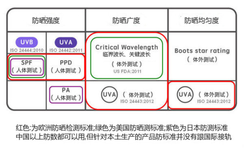 这几年防晒检测美容仪教我的事