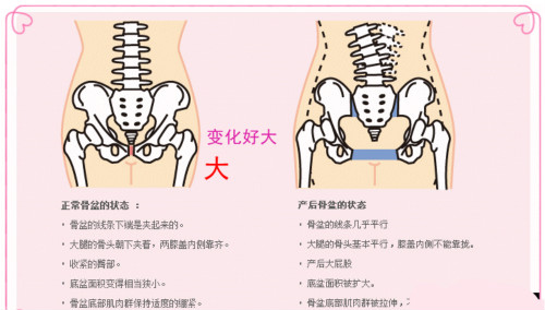 产后修复的项目有哪些？最好用是什么样的产后修复仪器？