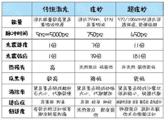 超皮秒比皮秒高大上？你怕是想多了