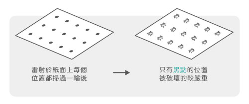 激光仪器美白淡斑：净肤激光、粉饼激光、光纤激光比较及注意事项