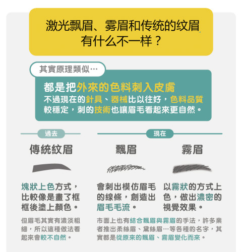 飘眉或雾眉适合那些人？激光洗眉机关键要点有哪些？