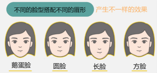 飘眉或雾眉适合那些人？激光洗眉机关键要点有哪些？
