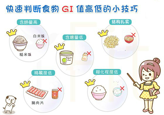 快速判断食物 GI 值高低的小技巧